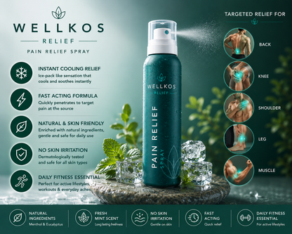 Wellkos Pain Relief Spray
